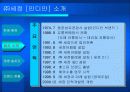 ㈜ 세정 CRM 구축 및 활용사례-패션산업과  CRM 4페이지