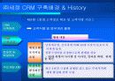 ㈜ 세정 CRM 구축 및 활용사례-패션산업과  CRM 31페이지