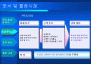 ㈜ 세정 CRM 구축 및 활용사례-패션산업과  CRM 41페이지