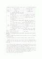 국제회계의 사례해석 및 분석 그리고 유럽의 분식회계 사례와 전망 11페이지