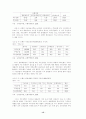 은행합병의 경제적 효과 : 국민은행과 주택은행의 합병 15페이지