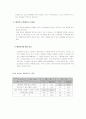 E-LAND의 중국 진출 전략과 해외직접투자 10페이지
