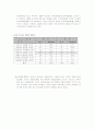 E-LAND의 중국 진출 전략과 해외직접투자 11페이지