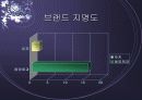 동양제과 초코파이의 중국 시장 진출과 전략 3페이지