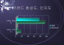 동양제과 초코파이의 중국 시장 진출과 전략 4페이지