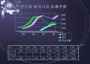 동양제과 초코파이의 중국 시장 진출과 전략 16페이지