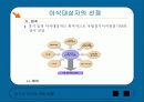 장기등 이식에 관한 법률에 관한 조사 8페이지