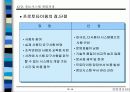 정보시스템의 개발 과정에 대한 이해와 분석 15페이지