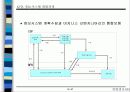 정보시스템의 개발 과정에 대한 이해와 분석 26페이지
