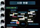 인터넷 쇼핑몰의 기획과 운영에 관한 실제 사례의 이해 4페이지