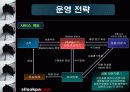 인터넷 쇼핑몰의 기획과 운영에 관한 실제 사례의 이해 8페이지