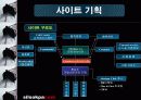 인터넷 쇼핑몰의 기획과 운영에 관한 실제 사례의 이해 9페이지