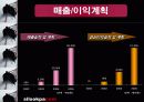 인터넷 쇼핑몰의 기획과 운영에 관한 실제 사례의 이해 13페이지