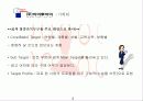 A.E 기본 역할 및 이론 4페이지
