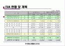 EVA의 정의와 등장배경 산정방법과 사례에 관한 이해 8페이지