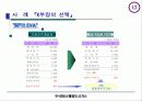EVA의 정의와 등장배경 산정방법과 사례에 관한 이해 21페이지