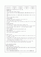 미술과 교수 학습 방법과 교과서 분석 7페이지