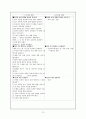 미술과 교수 학습 방법과 교과서 분석 12페이지