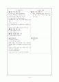 미술과 교수 학습 방법과 교과서 분석 14페이지