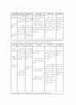 전치태반 산모의 사례연구 27페이지