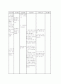 전치태반 산모의 사례연구 29페이지