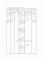 전치태반 산모의 사례연구 31페이지