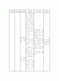 전치태반 산모의 사례연구 37페이지