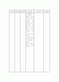 전치태반 산모의 사례연구 38페이지