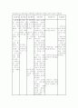 전치태반 산모의 사례연구 39페이지
