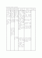 전치태반 산모의 사례연구 40페이지