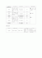 응급실 사례연구 3페이지