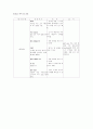 응급실 사례연구 2페이지