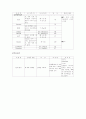 응급실 사례연구 4페이지