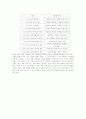 화장품 이니스프리의 마케팅과 성공요인 분석 2페이지
