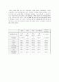 롯데칠성의 이프로(2%)의 마케팅 및 광고 전략 6페이지
