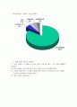 롯데칠성의 이프로(2%)의 마케팅 및 광고 전략 18페이지