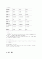 사업계획서 : 테이크아웃(take out) 커피전문점 창업 마케팅에 관하여 8페이지