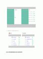 영화관 CGV의 시장지향적 마케팅과 브랜드 관리 42페이지