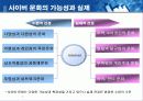 사이버 문화와 일탈 7페이지