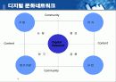 사이버 문화와 일탈 19페이지