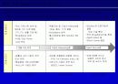 홈네트워크 시장전망 5페이지
