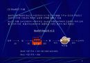 전자상거래 성공전략 7페이지