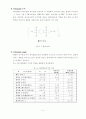 합성유기 절연재료의 종류와 특징 그리고 그 이해 5페이지