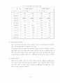 합성유기 절연재료의 종류와 특징 그리고 그 이해 14페이지