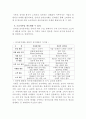 전자상거래와 전통적 상거래와의 차이점 4페이지
