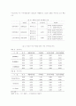 한국 대표 유통기업의 수익성 분석- 백화점과 할인점을 중심으로 6페이지