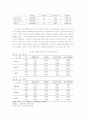 한국 대표 유통기업의 수익성 분석- 백화점과 할인점을 중심으로 12페이지