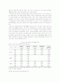 한국 대표 유통기업의 수익성 분석- 백화점과 할인점을 중심으로 14페이지