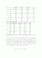 한국 대표 유통기업의 수익성 분석- 백화점과 할인점을 중심으로 15페이지