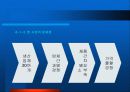 창업 아이템 발표 자료  -  USB 외장 메모리 케이스 13페이지